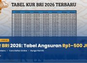 KUR BRI 2026: Syarat, Cara Daftar Online, dan Tabel Angsuran Rp1 Juta–500 Juta Terbaru
