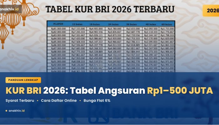 KUR BRI 2026: Syarat, Cara Daftar Online, dan Tabel Angsuran Rp1 Juta–500 Juta Terbaru