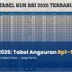 KUR BRI 2026: Syarat, Cara Daftar Online, dan Tabel Angsuran Rp1 Juta–500 Juta Terbaru