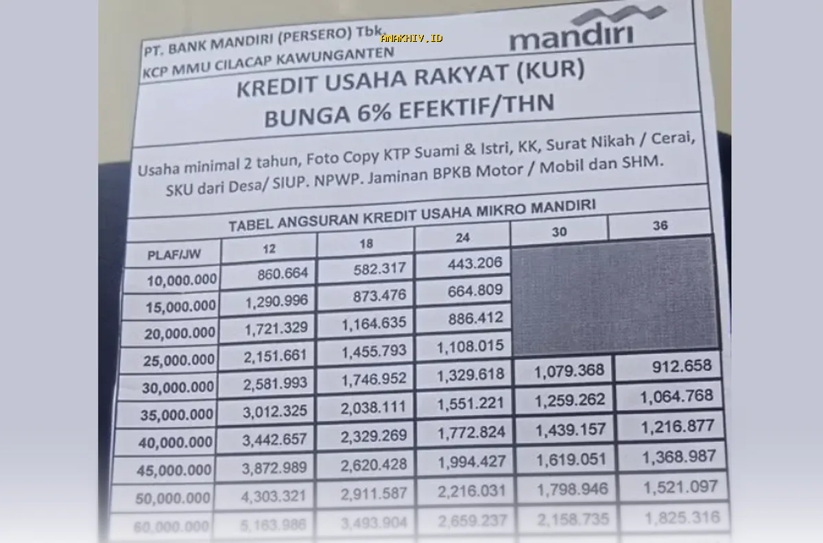KUR 2026 Bank Mandiri Hadir dengan Plafon Mulai Rp25 Juta, Ini Rinciannya yang Perlu Anda Ketahui!