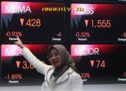 Apakah IHSG Akan Terus Merosot? Ini Analisisnya!