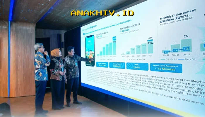 bank bjb Raup Untung Besar di 2025, Total Aset Capai Rp221,4 Triliun!