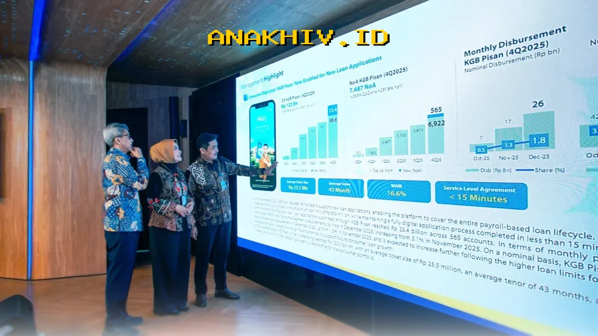bank bjb Raup Untung Besar di 2025, Total Aset Capai Rp221,4 Triliun!