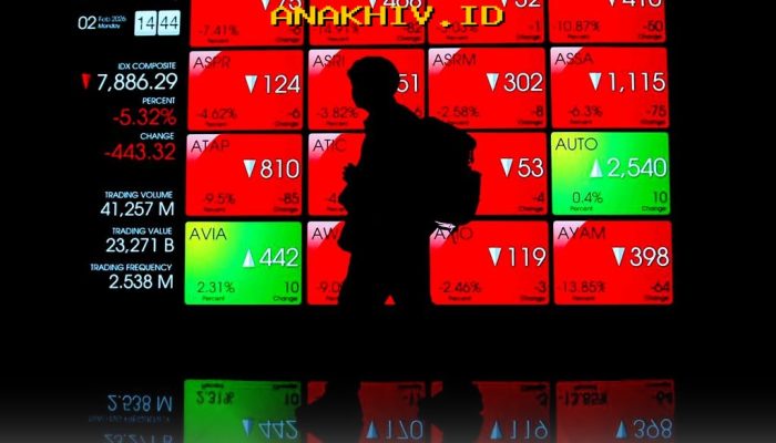 IHSG Anjlok 1,89% Menuju 7.164 Dipengaruhi Sentimen Global dan Harga Minyak