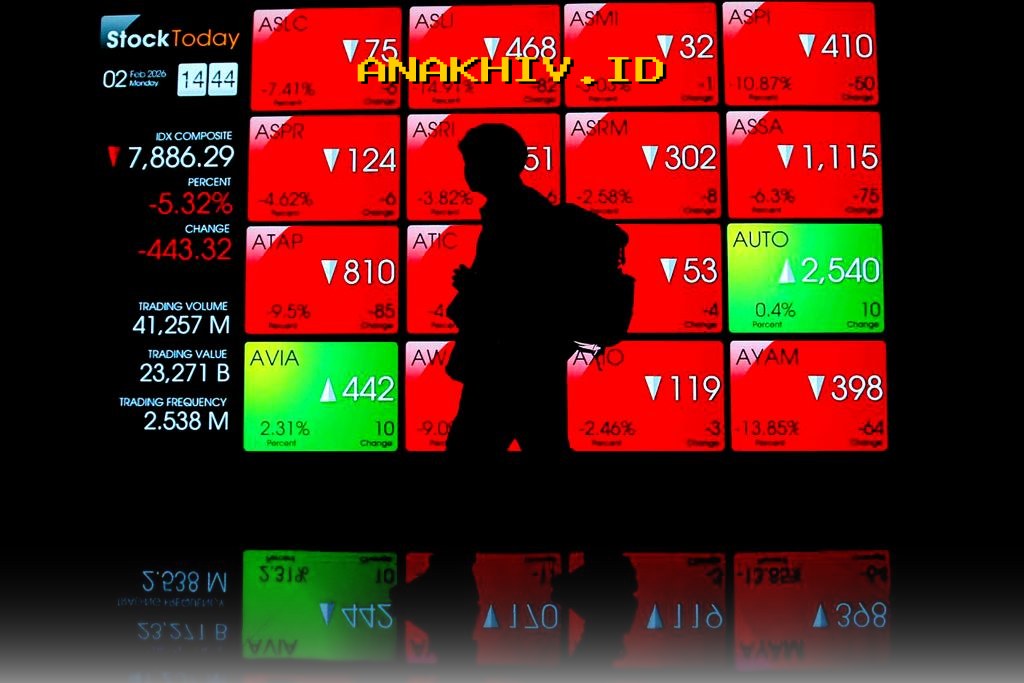 IHSG Anjlok 1,89% Menuju 7.164 Dipengaruhi Sentimen Global dan Harga Minyak