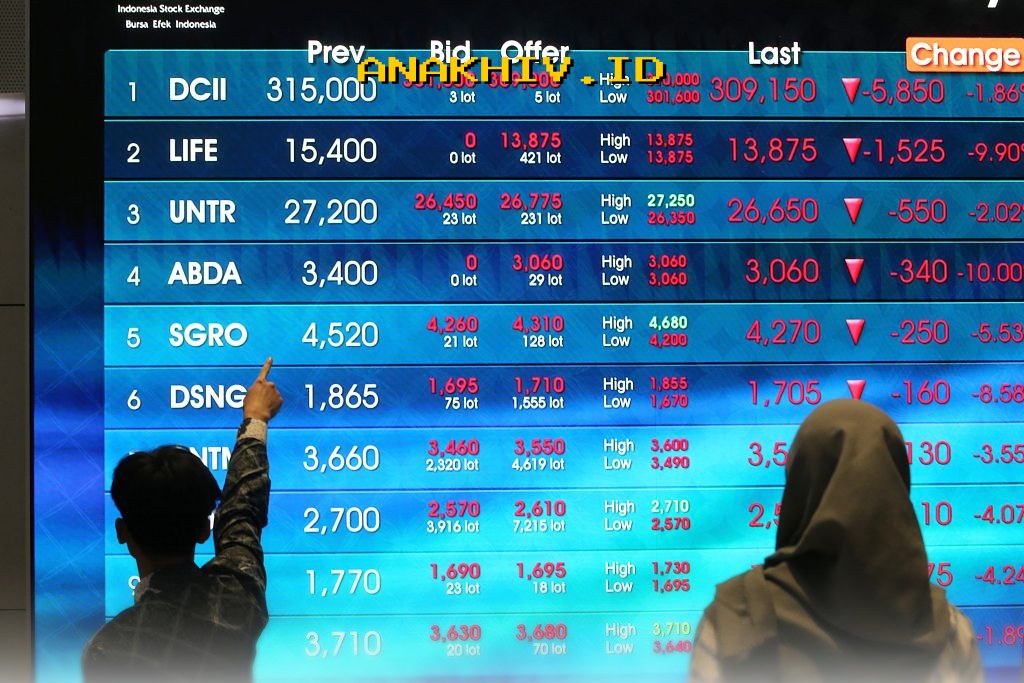 Investor Asing Borong Saham Indonesia, IHSG Tembus Level 7.097 Jelang Akhir Pekan!