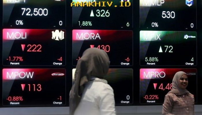 Investor Panik! IHSG Anjlok 2,57% Sentuh Level 6.954 di Sesuai Pagi Ini?