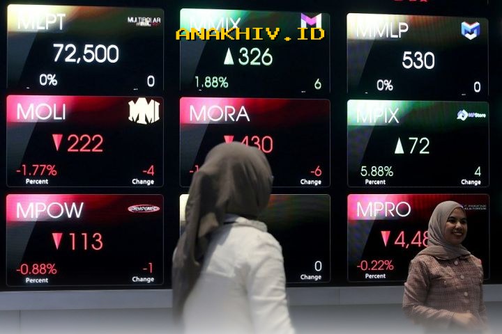 Investor Panik! IHSG Anjlok 2,57% Sentuh Level 6.954 di Sesuai Pagi Ini?