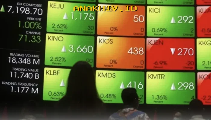 Mengapa IHSG Anjlok Saat Pembukaan Pekan 9 Maret 2026? Simak Faktor yang Bikin Investor Panik!