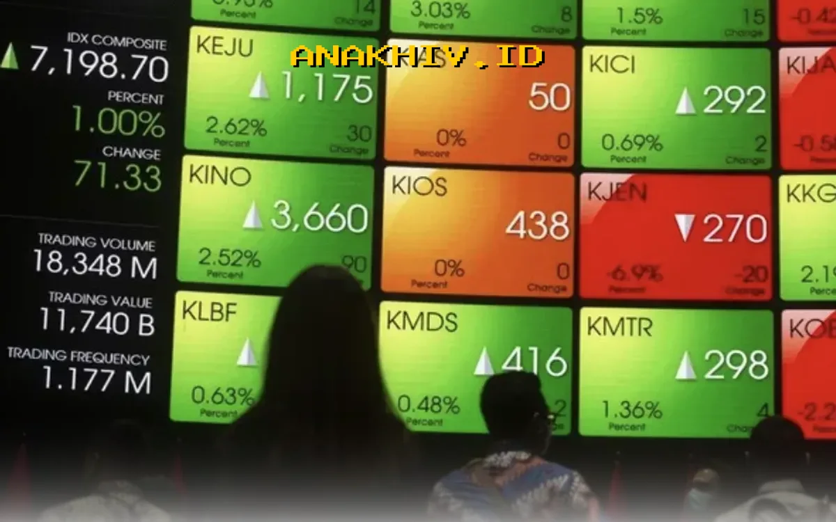 Mengapa IHSG Anjlok Saat Pembukaan Pekan 9 Maret 2026? Simak Faktor yang Bikin Investor Panik!