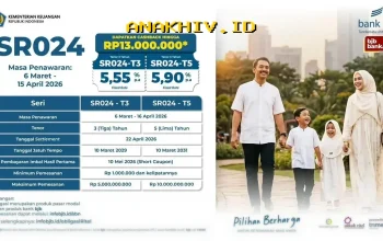 SBN Ritel Seri SR024 Hadir di bank bjb, Peluang Investasi Berimbang untuk Masyarakat Umum!