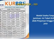 Simulasi Kredit UMKM BRI Maret 2026: Pinjaman Tanpa Agunan Hingga Rp100 Juta Untuk Pengembangan Bisnis Anda!