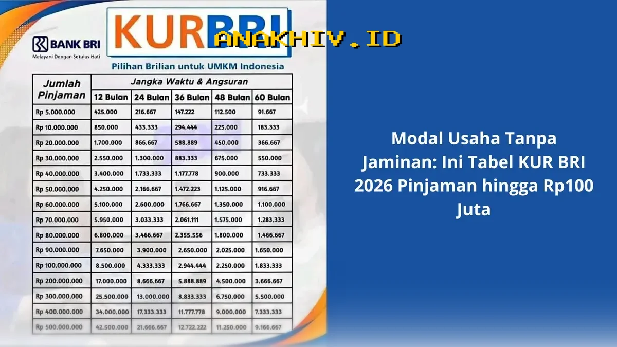 Simulasi Kredit UMKM BRI Maret 2026: Pinjaman Tanpa Agunan Hingga Rp100 Juta Untuk Pengembangan Bisnis Anda!