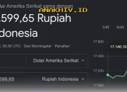 Apakah Kurs Dolar yang Tembus Rp17.500 Hari Ini akan Mengguncang Stabilitas Ekonomi Indonesia? Simak Faktanya!