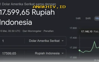 Apakah Kurs Dolar yang Tembus Rp17.500 Hari Ini akan Mengguncang Stabilitas Ekonomi Indonesia? Simak Faktanya!