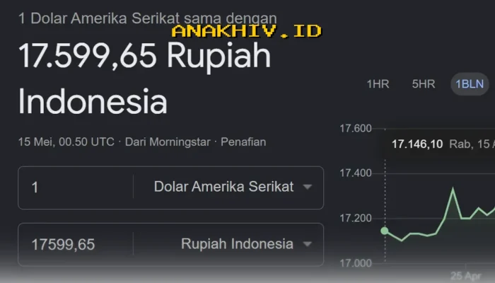 Apakah Kurs Dolar yang Tembus Rp17.500 Hari Ini akan Mengguncang Stabilitas Ekonomi Indonesia? Simak Faktanya!