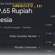 Apakah Kurs Dolar yang Tembus Rp17.500 Hari Ini akan Mengguncang Stabilitas Ekonomi Indonesia? Simak Faktanya!